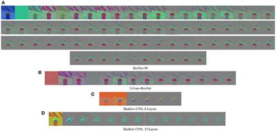 Leveraging Guided Backpropagation to Select Convolutional Neural Networks for Plant Classification